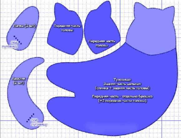 Коты в стиле тильда — 32 варианта с выкройками, описанием и видео мк