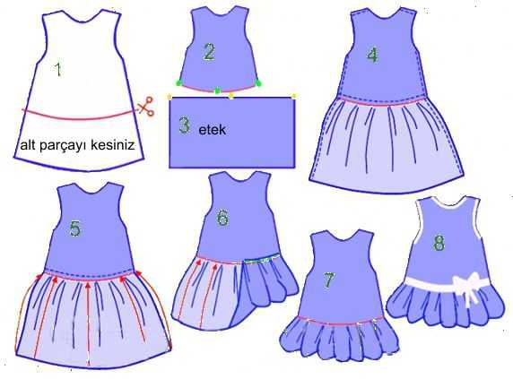 Как сшить детское платье пошаговое