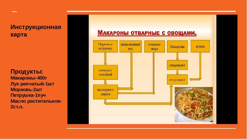Кулинария карта. Технологическая схема блюда «макароны отварные с овощами». Технологическая схема макароны отварные. Технологическая схема приготовления макаронника. Технологическая карта приготовления макарон.