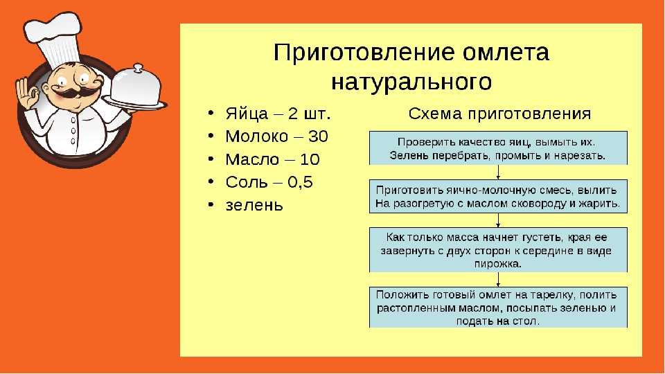 Технологическая карта салата винегрет 5 класс