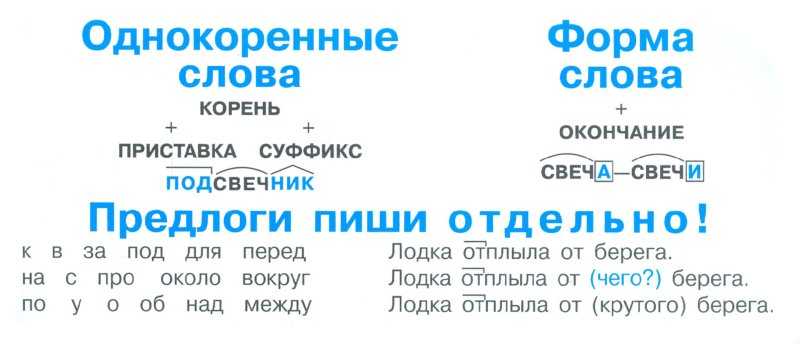 Карточки-памятки: русский язык 1-4 класс, математика 1-4 класс - русский язык - начальные классы - pedsovet.su