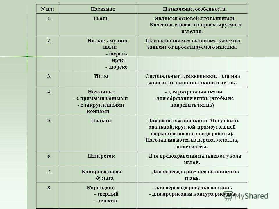 Название назначение. Декоративно прикладное искусство таблица. Виды декоративно-прикладного искусства таблица. Виды классификации ДПИ. Виды прикладного искусства таблица.