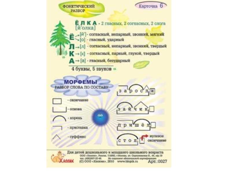 Карточки-памятки: русский язык 1-4 класс, математика 1-4 класс