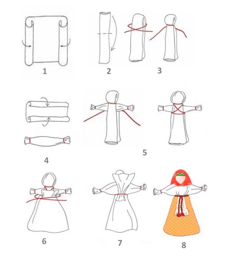 Кукла своими руками: 120 фото идей, инструкция с пошаговым описанием, выкройки из ткани для начинающих