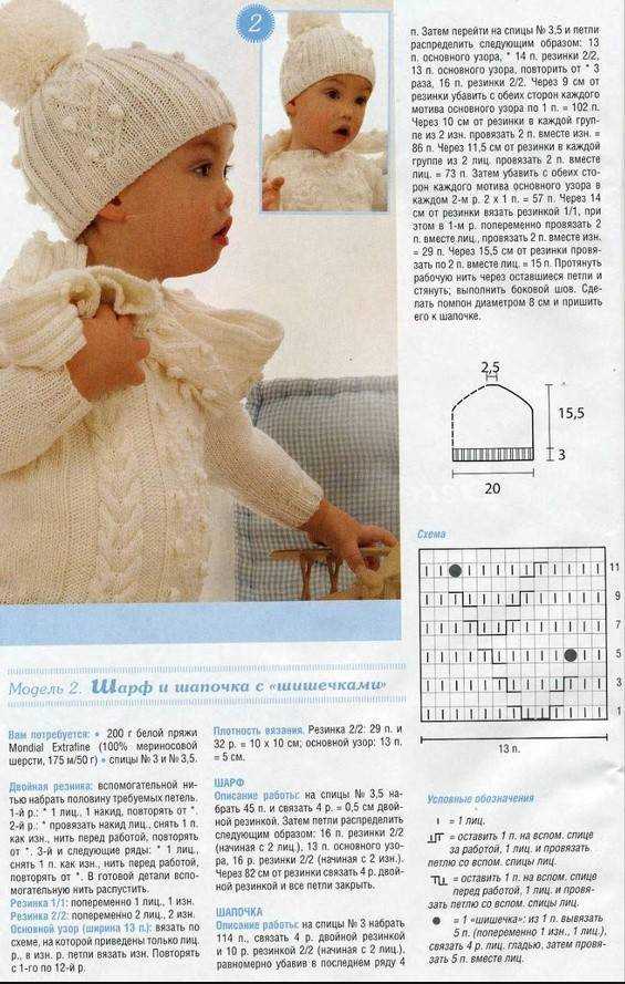 Мастер-классы по вязанию разных моделей шапочек для новорожденных