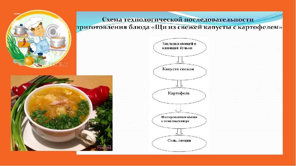 Технологическая карта по технологии 5 класс для девочек кулинария