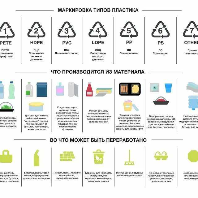Что экологичнее — бумага или пластик? - наука просто