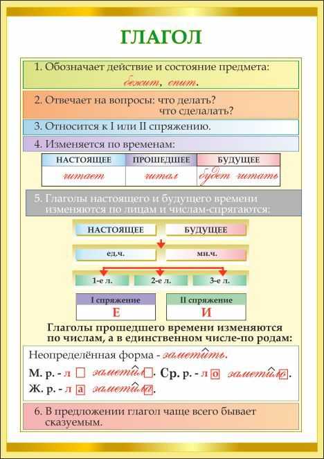Карточки-памятки: русский язык 1-4 класс, математика 1-4 класс - русский язык - начальные классы - pedsovet.su