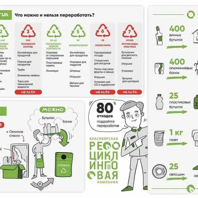 Какой пластик можно сдавать на переработку | блог евгения курашова