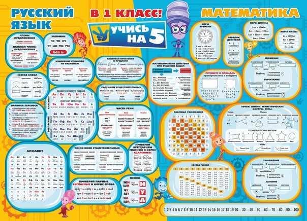 Буклеты для родителей, страница 3. воспитателям детских садов, школьным учителям и педагогам - маам.ру