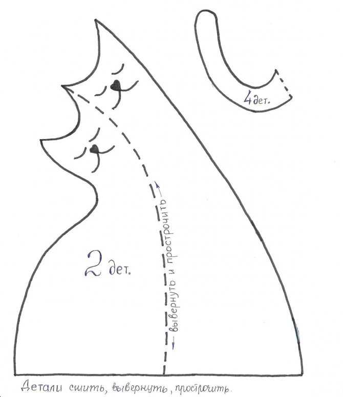 Выкройка платья для кошки тильды. выкройка тильда в натуральную величину: шьем кошку, зайца и куклу